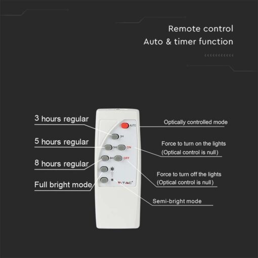LED Ηλιακός Προβολέας 12W Λευκός V-TAC IP65 550lm Ψυχρό Λευκό 6400K – 10405