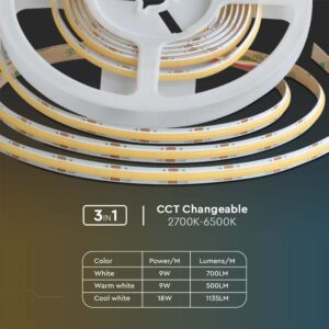 Ταινία LED COB  5M DC:24V IP20 18W/m CCT V-TAC – 10555
