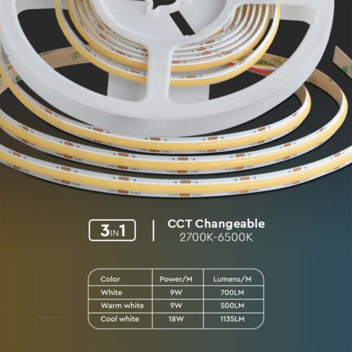 Ταινία LED COB  5M DC:24V IP20 18W/m CCT V-TAC – 10555