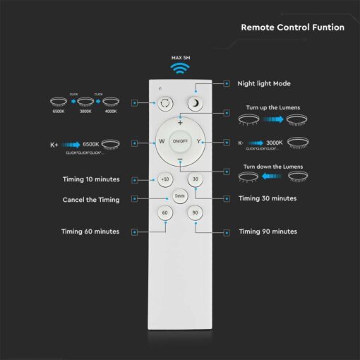 Πλαφονιέρα LED Designer 20W/40W/20W Στρογγυλή με κυματισμό Dimmable 3 σε 1 V-TAC – 2114601
