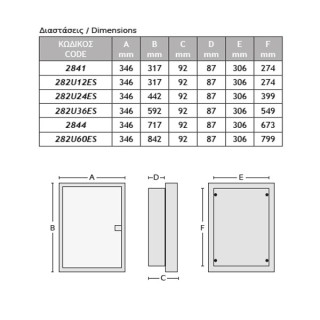 ΗΛ.ΠΙΝΑΚΑΣ ΜΕΤΑΛΙΚΟΣ ΧΩΝΕΥΤΟΣ 36+6 ΘΕΣΕΙΣ ΛΕΥΚΗ ΜΕΤΑΛΙΚΗ ΠΟΡΤΑ 3 ΣΕΙΡΕΣ IP40 ACA – 282U36ES