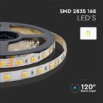 LED Ταινία 14W Dimmable 24V 1550lm/m CCT 2700-6500K 5 Μέτρα – 2897