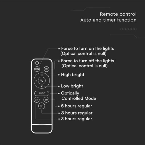 LED Ηλιακός Προβολέας 15W με Φ/Β Πάνελ & Τηλεχειριστήριο V-TAC Μαύρος IP65 1600lm Φυσικό Λευκό 4000K – 6969