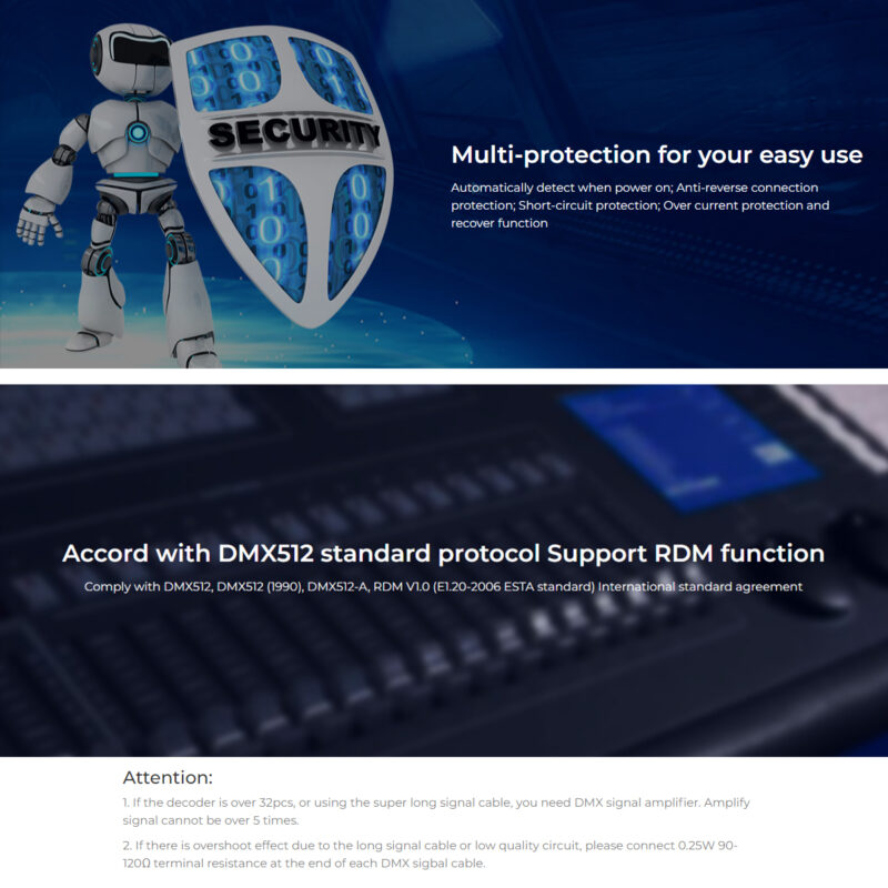 GloboStar® 71426 D5-CX Mi-BOXER DC DMX & RDM Dimmer High Speed Controller / Decoder 5 Καναλιών DC 12-24V 5 x 4A 96W – Max 20A 480W – IP20 Μ13 x Π5 x Υ2.5cm – 5 Years Warranty