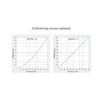 GloboStar® 71426 D5-CX Mi-BOXER DC DMX & RDM Dimmer High Speed Controller / Decoder 5 Καναλιών DC 12-24V 5 x 4A 96W – Max 20A 480W – IP20 Μ13 x Π5 x Υ2.5cm – 5 Years Warranty