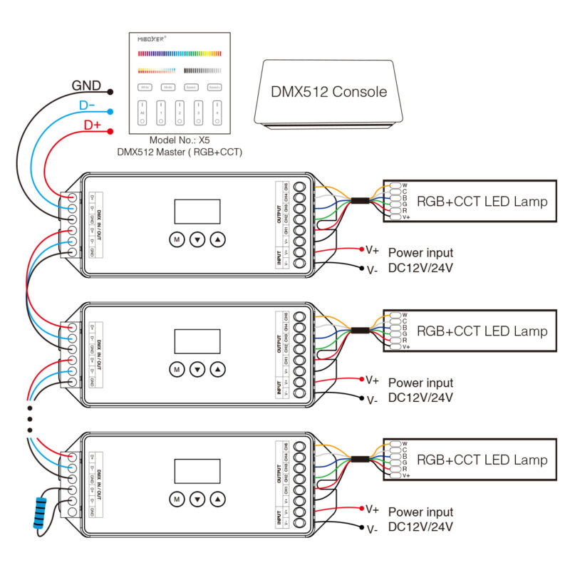 GloboStar® 71426 D5-CX Mi-BOXER DC DMX & RDM Dimmer High Speed Controller / Decoder 5 Καναλιών DC 12-24V 5 x 4A 96W – Max 20A 480W – IP20 Μ13 x Π5 x Υ2.5cm – 5 Years Warranty