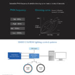 GloboStar® 71448 D5 SKYDANCE DC DMX & RDM Dimmer High Speed Controller / Decoder 5 Καναλιών DC 12-24V 5 x 6A 144W – Max 30A 864W – IP20 Μ17 x Π8 x Υ4cm – 5 Years Warranty