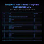 GloboStar® 73143 DS-WP SKYDANCE DC RF 2.4Ghz DMX512 to SPI Decoder DC 5-24V – Αδιάβροχο IP65 Μ17 x Π8 x Υ4cm – 5 Χρόνια Εγγύηση