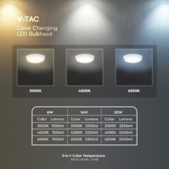 Φωτιστικό Οροφής 8W/16W/20W LED SAMSUNG 3IN1 IP65 V-TAC – 801-24VT