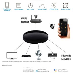 Wi-Fi Τηλεχειριστήριο Υπερύθρων IR Smart Home Συμβατός Με Amazon Alexa & Google Home V-TAC – 8651