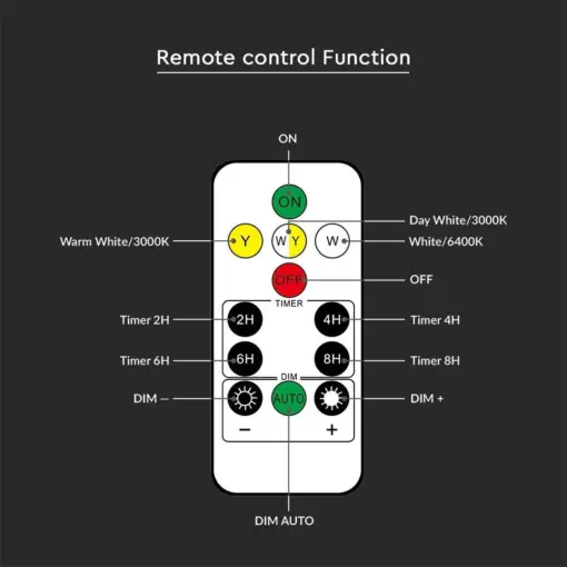 LED Ηλιακό Φαναράκι Τοίχου με RF Control V-TAC IP44 Μαύρο Σώμα  CCT – 93575