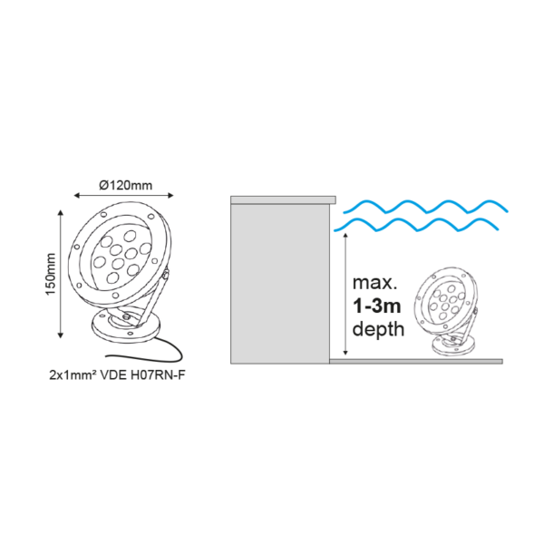 LED Φωτιστικό Πισίνας IP68 6W 400LM 3000K 60° 12V AC/DC Ra>80  ACA – AQUET630