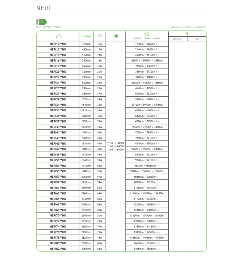 Κρεμαστό / Επίτοιχο Γραμμικό Φωτιστικό NERI ACA