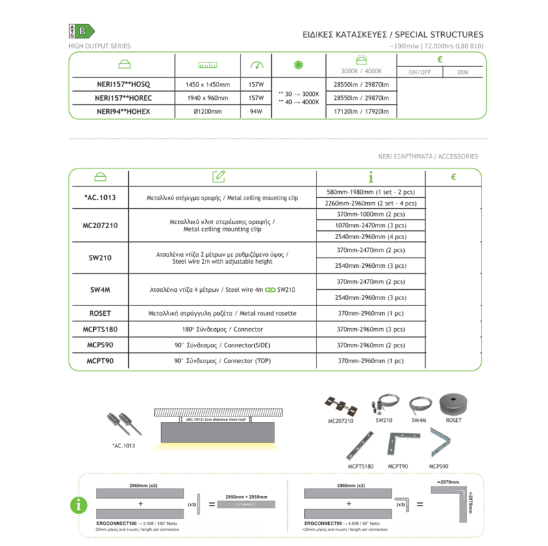 Κρεμαστό / Επίτοιχο Γραμμικό Φωτιστικό NERI ACA