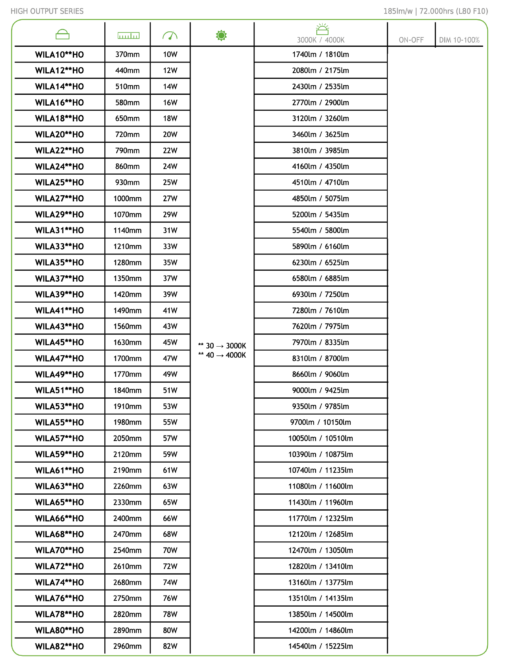 Χωνευτό Γραμμικό Φωτιστικό WILA ACA