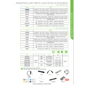 Τροφοδοτικό για Μαγνητική Ράγα 48V Μάυρο με 0,5μ Καλώδιο ACA – MF05MB