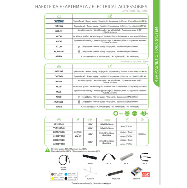 Τροφοδοτικό για Μαγνητική Ράγα 48V Μάυρο με 0,5μ Καλώδιο ACA – MF05MB