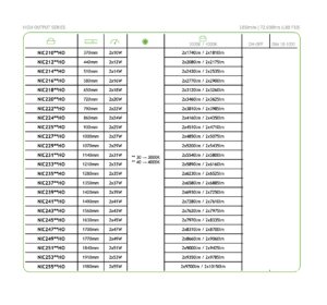 Γραμμικό Επιτοίχιο Φωτιστικό Up-Down NIC ACA