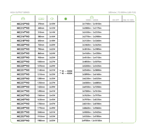 Γραμμικό Επιτοίχιο Φωτιστικό Up-Down NIC ACA