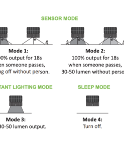 Ηλιακός Προβολέας LED 12W 1600lm 4000K IP65 με Ανιχνευτή Κίνησης Μαύρος ACA – STORM1240