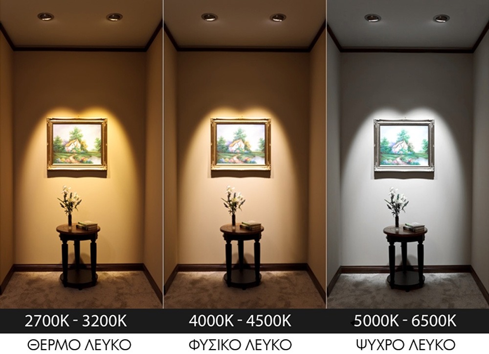 Πληροφορίες για τις Λάμπες LED – Οδηγός Επιλογής