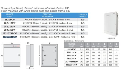 Χωνευτός Πίνακας 54 Θέσεων 3 Σειρών με Λευκή Πλαστική Πόρτα IP40 Πλαστικό Πλαίσιο ACA – 282U3X18CW