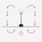 Faro Heywood L White/Pine DC Fan 32 W – Ανεμιστήρας Οροφής Ø132 cm χωρίς φως (Tuya Smart)