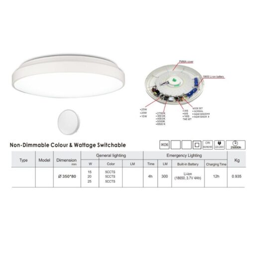 Φωτιστικό Οροφής Πλαφονίερα LED 15/20/25W CCT 1350/1800/2250lm Λευκό & Μαύρο Στεφάνι Φ350 Ανιχνευτής Κίνησης, Αισθητήρας Νύχτας Μέρας, Φως Ασφαλείας IP44 – 2-U015851