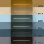 GLOBOSTAR® LINARIA 60923 Μοντέρνο Κρεμαστό Φωτιστικό Οροφής LED 36W 4150lm 180° AC 220-240V IP20 Ρυθμιζόμενο Λευκό CCT με Χειριστήριο από 2700K έως 6000K Dimmable – Lumileds SMD Chip – Χρυσό – Μ120 x Π2 x Υ10cm – 3 Χρόνια Εγγύηση