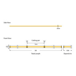 ΤΑΙΝΙΑ LED MINI COB 5M 10W 24V 6500K 320L/M IP44 PRO EUROLAMP – 145-72000