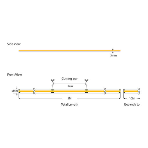 ΤΑΙΝΙΑ LED MINI COB 5M 10W 24V 4000K 320L/M IP44 PRO EUROLAMP – 145-72001