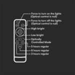 50W LED Ηλιακός Προβολέας CCT 2000K-8000K Μαύρος IP65 V-TAC – 24082