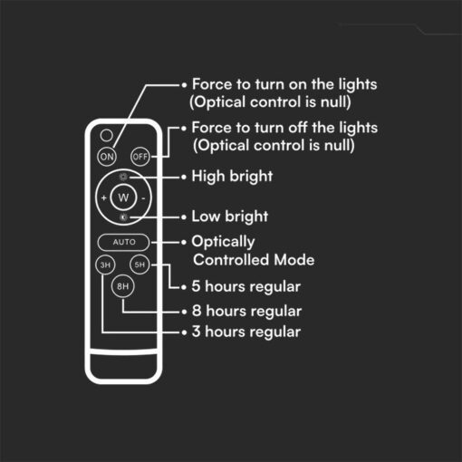 100W LED Ηλιακός Προβολέας CCT 2000K-8000K Μαύρος IP65 V-TAC – 24083