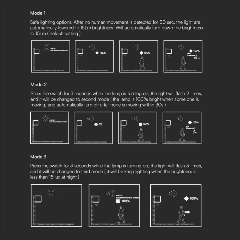 Ηλιακό Φωτιστικό Τοίχου 3W LED CCT Aνθρακί IP65 V-TAC – 24089