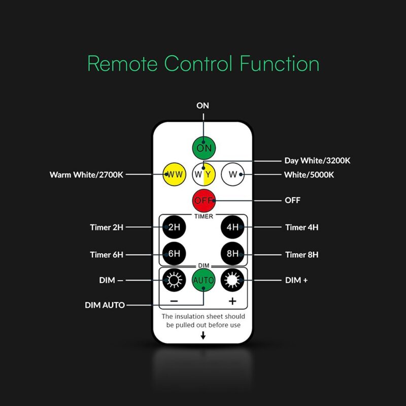 Ηλιακό Φωτιστικό Τοίχου 0.9W LED CCT Μαύρο  IP54 με Τηλεχειριστήριο V-TAC – 24153