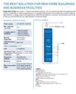 Shelly Qubino Wave Pro 1 | Shelly Qubino Wave Pro 1 – EAN 3800235269091