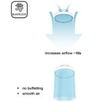 it-Lighting Teton 56W 3CCT LED Fan Light in White Color (101001020)