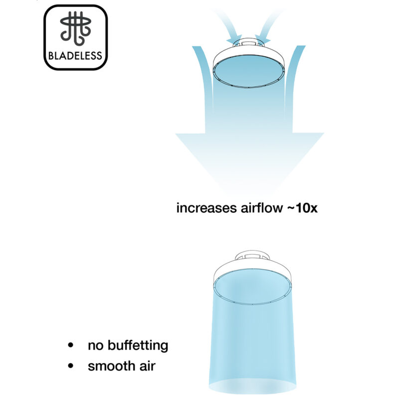it-Lighting Teton 56W 3CCT LED Fan Light in White Color (101001020)