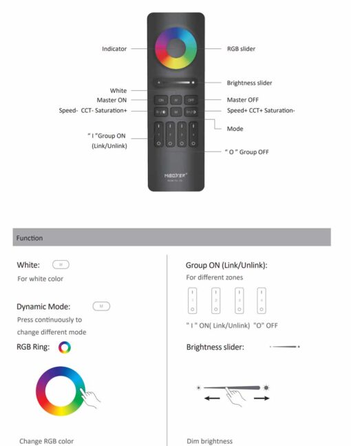MiBoxer Τηλεχειριστήριο RF 4 Ζωνών για Ταινίες LED MONO/CCT/RGB/RGBW/RGBCCT C5