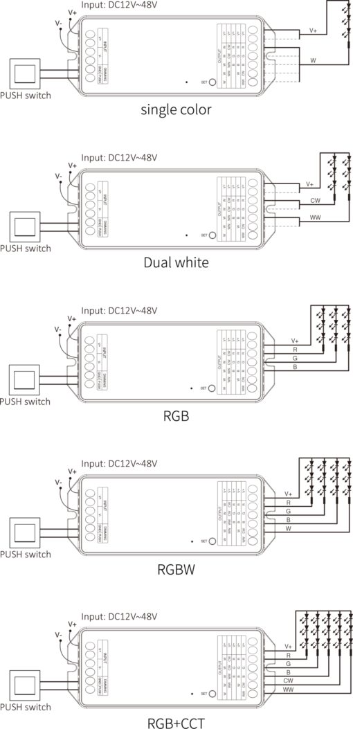MiBoxer RF Controller/Dimmer για Ταινίες LED 12V/24V/48V 240W/480W/960W Μονόχρωμες/CCT/RGB/RGBW/RGB+CCT ACA – A-PR5