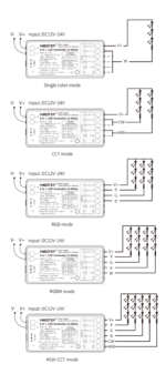 MiBoxer RF Controller/Dimmer για Ταινίες LED 12V/24V 144W/288W Μονόχρωμες/CCT/RGB/RGBW/RGB+CCT ACA – A-SR5