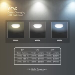 Πλαφονιέρα LED Στρογγυλή Φ320 Λευκή V-TAC CREE Chip 8W/16W/20W CCT 2700lm IP65 V-TAC – 801-24-6