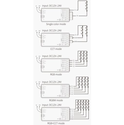 MiBoxer ER5 5in1 LED Controller 12/24V RF – Quick Connector – Max 288W – MONO/CCT/RGB/RGBW/RGBCCT