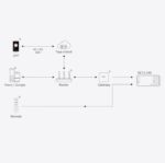 MiBoxer ER5 5in1 LED Controller 12/24V RF – Quick Connector – Max 288W – MONO/CCT/RGB/RGBW/RGBCCT