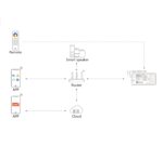 MiBoxer SM5 5in1 LED Controller 12/24V RF – WiFi Matter Over – Max 288W – MONO/CCT/RGB/RGBW/RGBCCT
